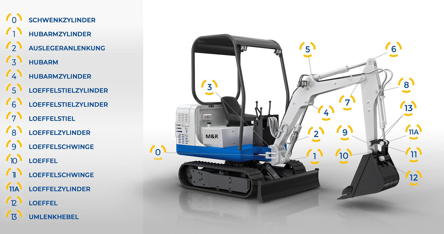 Bolzen- und Buchsen-Kit für Löffelstiel oben am Hubarm/Ausleger, alternativ, Pos. 7, unter anderen passend für Yanmar B22-2 #1