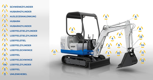 Bolzen- und Buchsen-Kit für Löffelstiel oben am Hubarm/Ausleger, alternativ, Pos. 7, unter anderen passend für Yanmar B22-2 #1